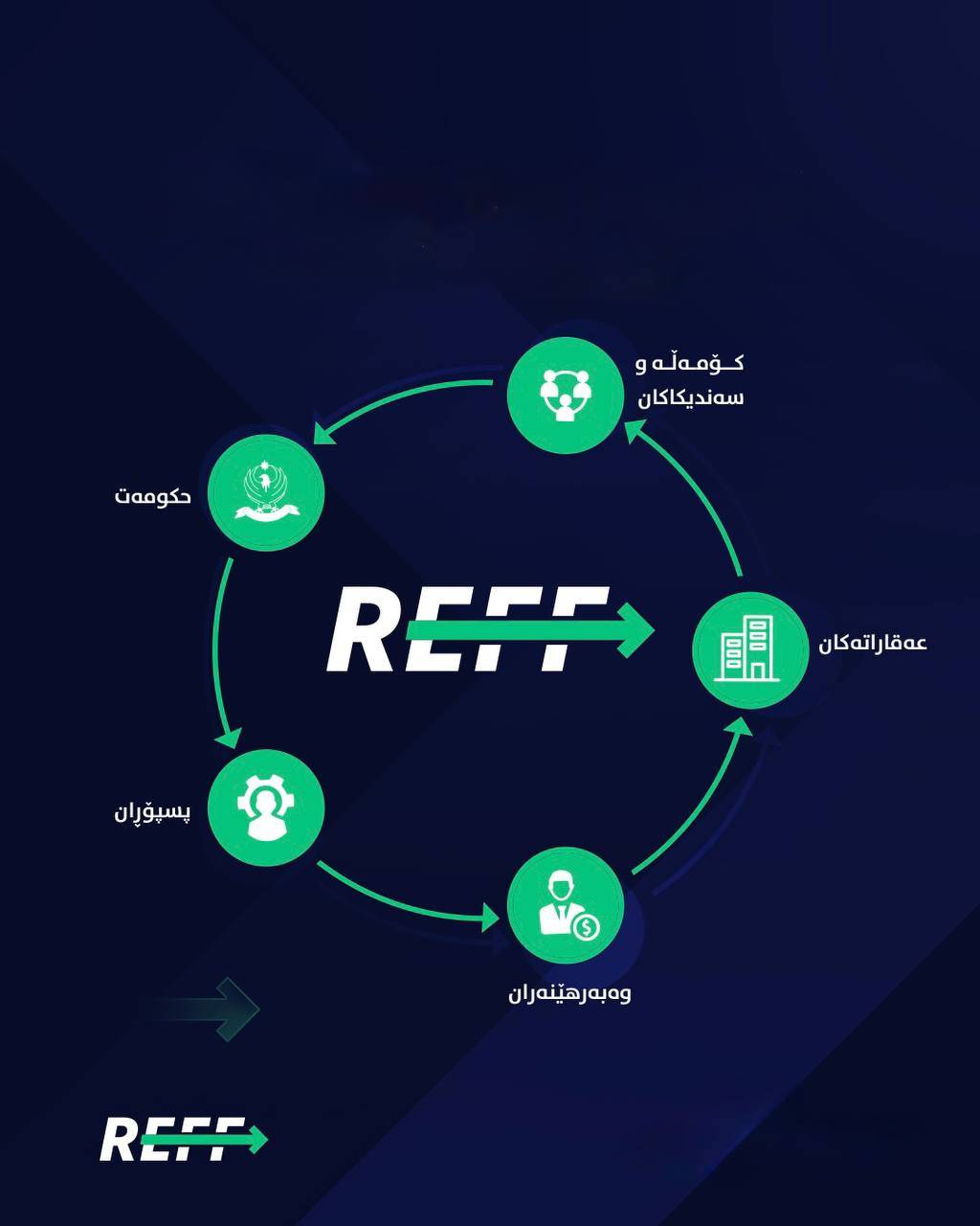 REFF2026